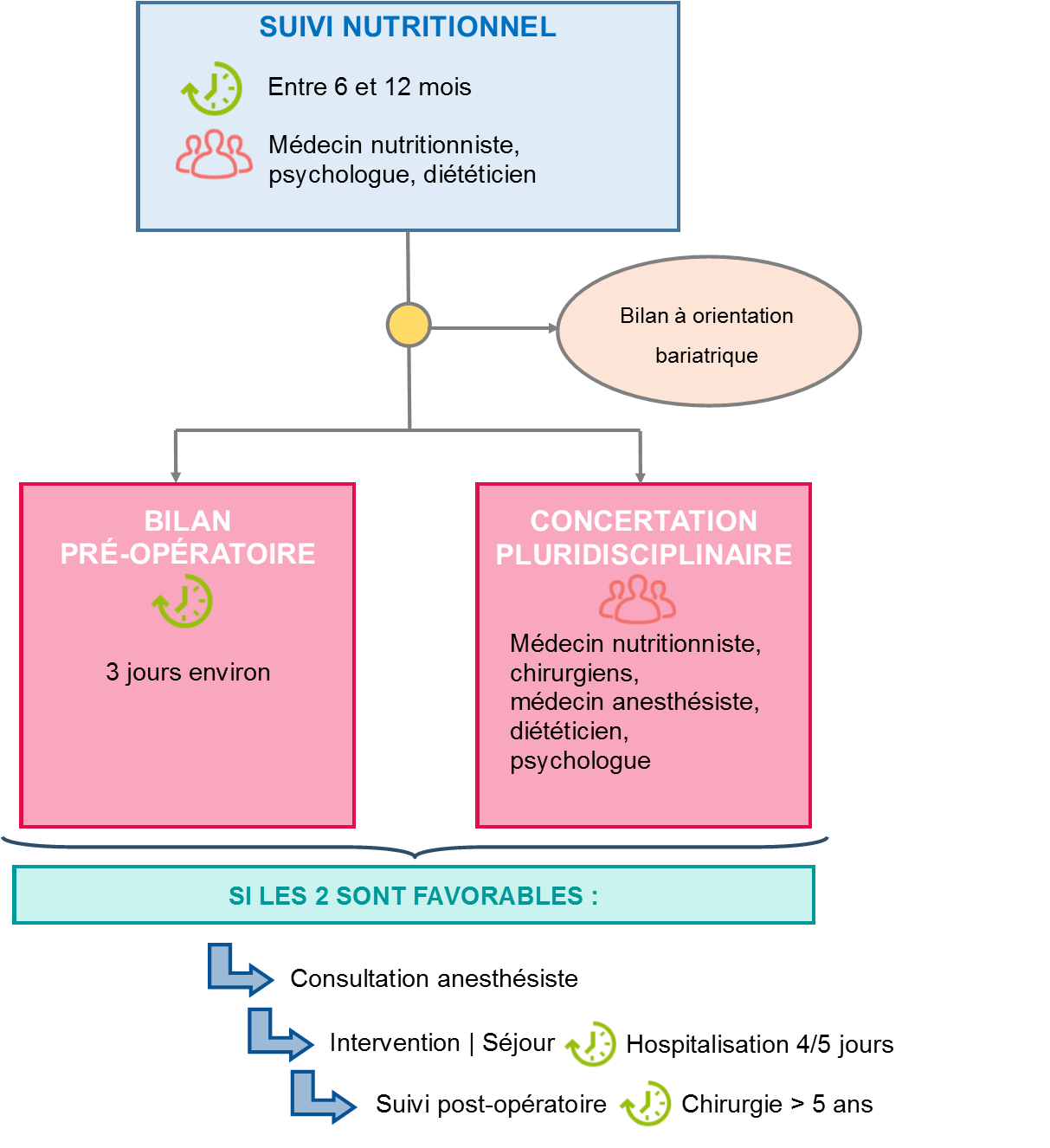 Le Parcours Du Patient Hôpital Privé Pays De Savoie